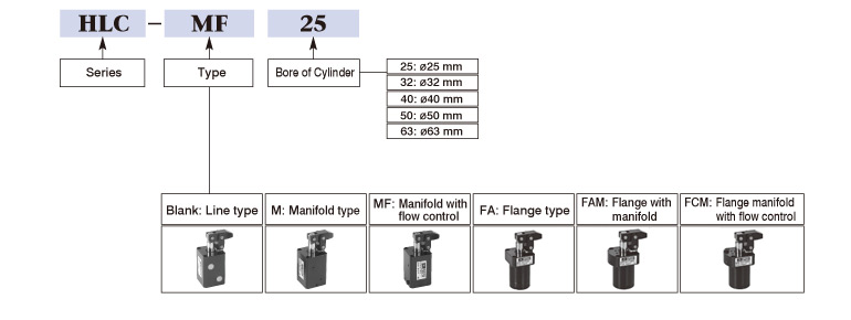Hydraulic Lever-type Cylinder Order Code